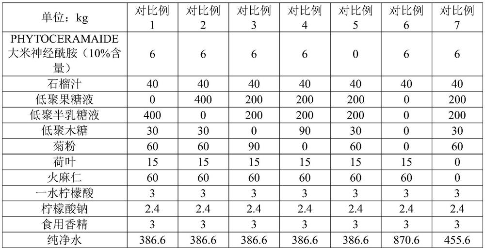 Rice ceramide-containing oral solution with functions of moisturizing, beautifying, detoxifying and nourishing and preparation method thereof