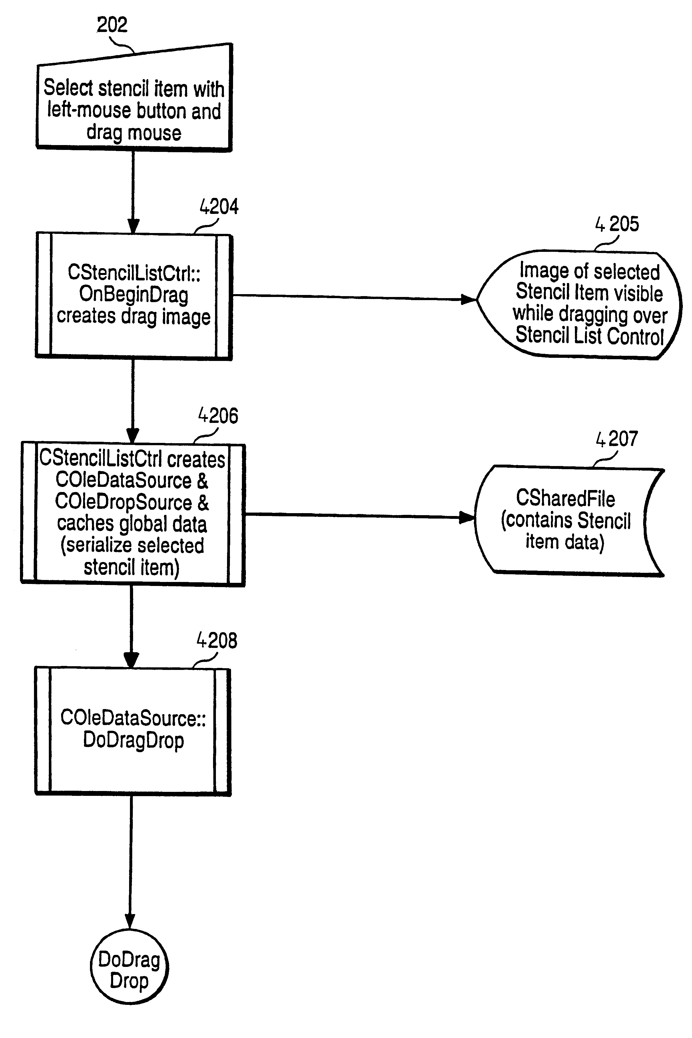 Object-oriented programmable controller