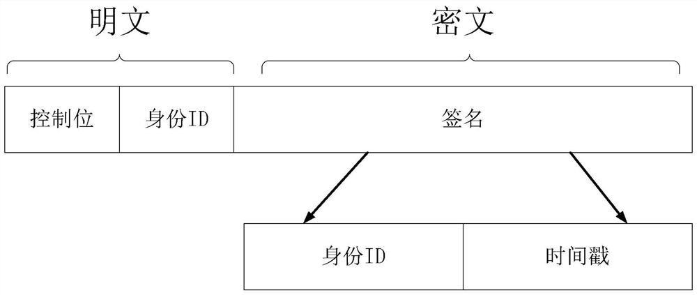 Identity authentication system and method based on infrared communication