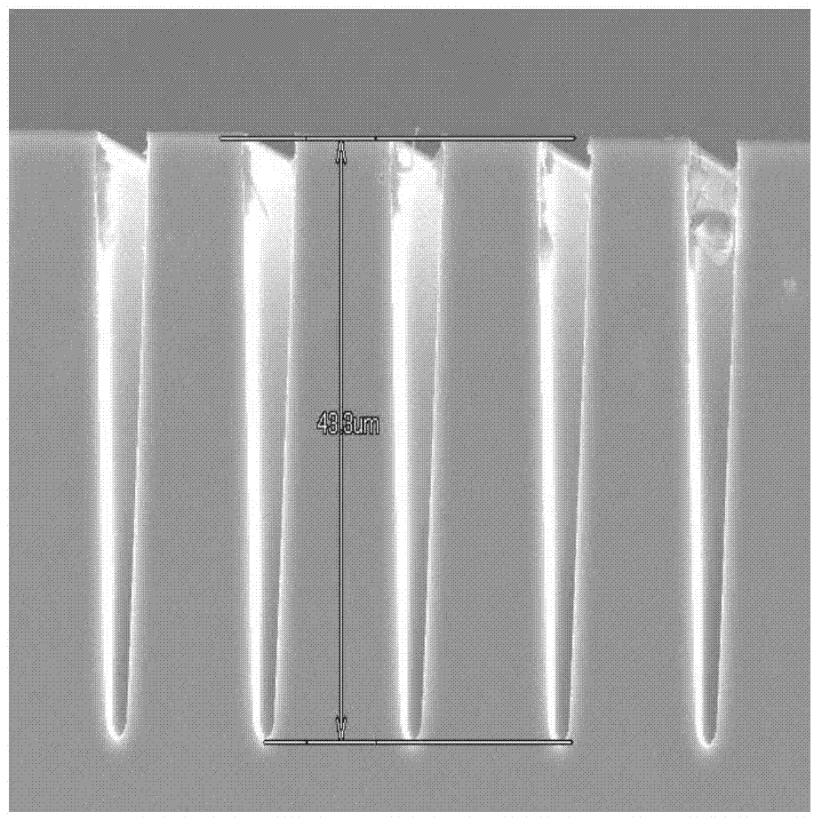 Substrate etching method