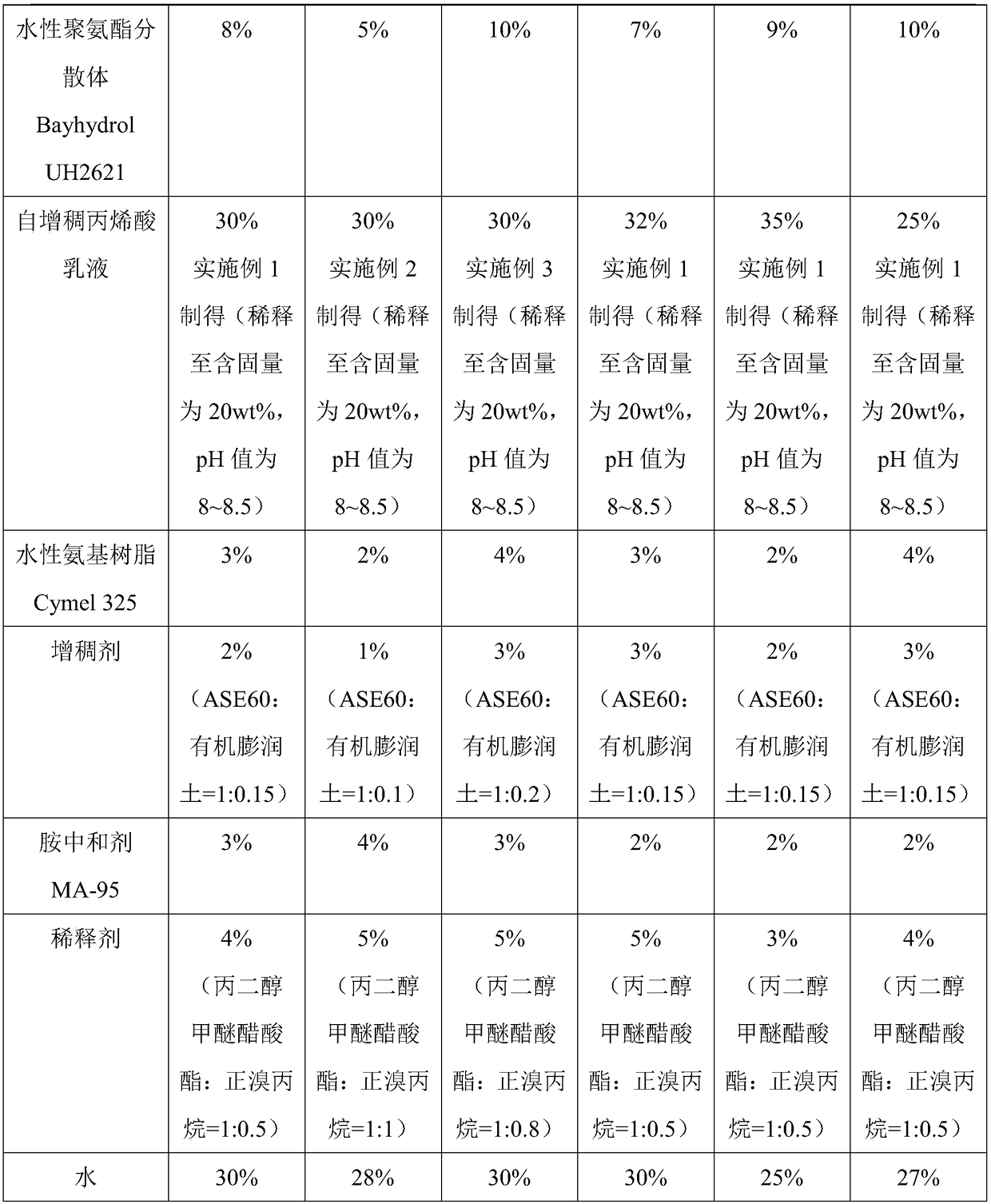 Waterborne interference type pearly flashing paint for automobile and preparation method of waterborne interference type pearly flashing paint