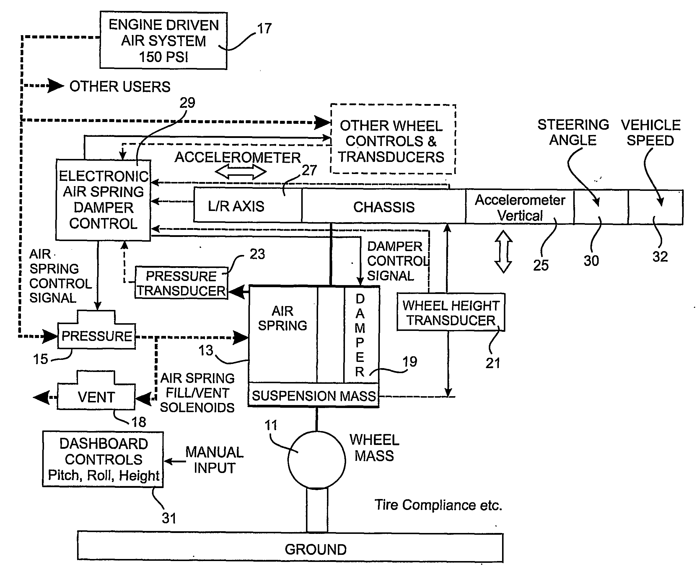 Vehicle suspension control