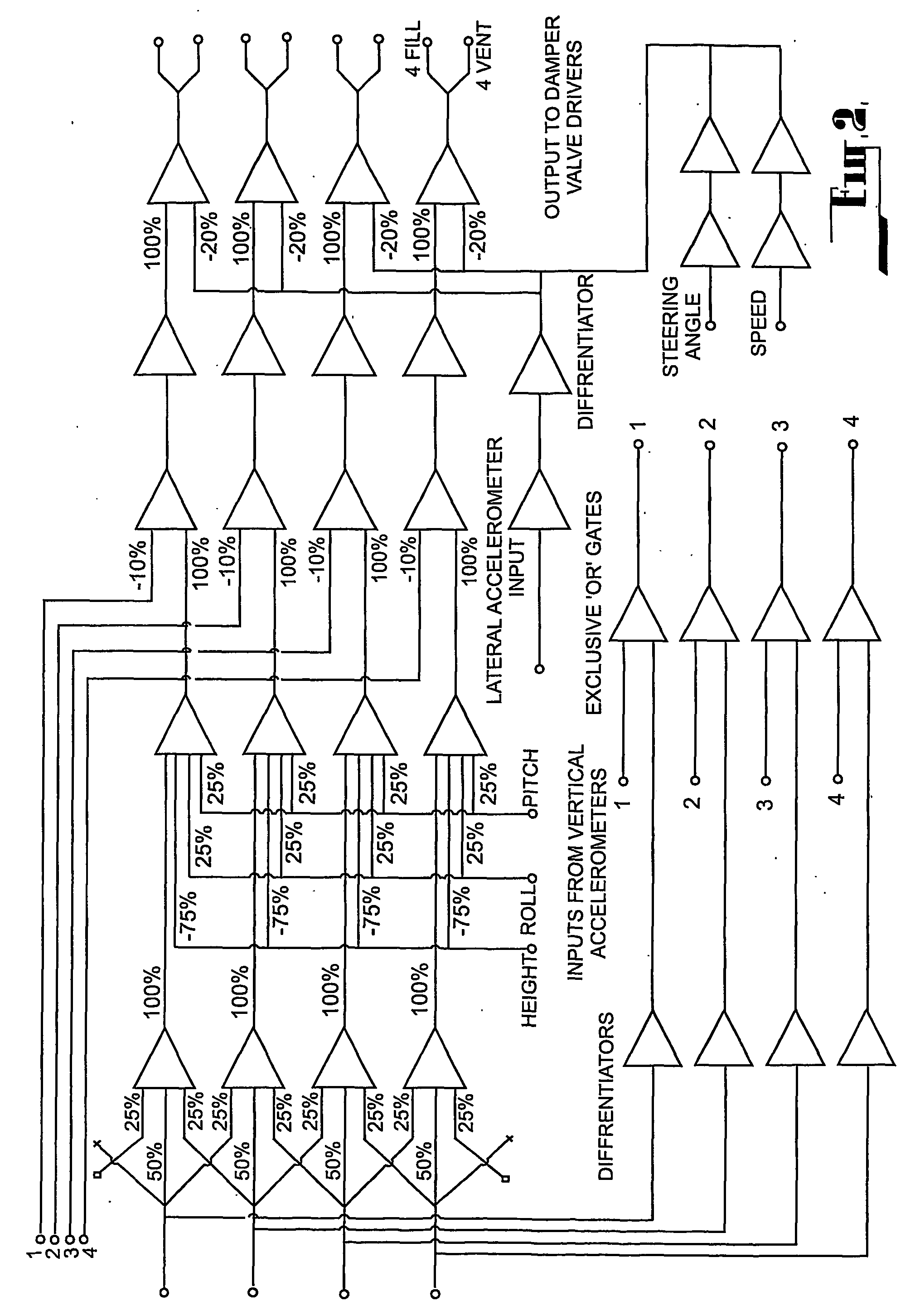 Vehicle suspension control