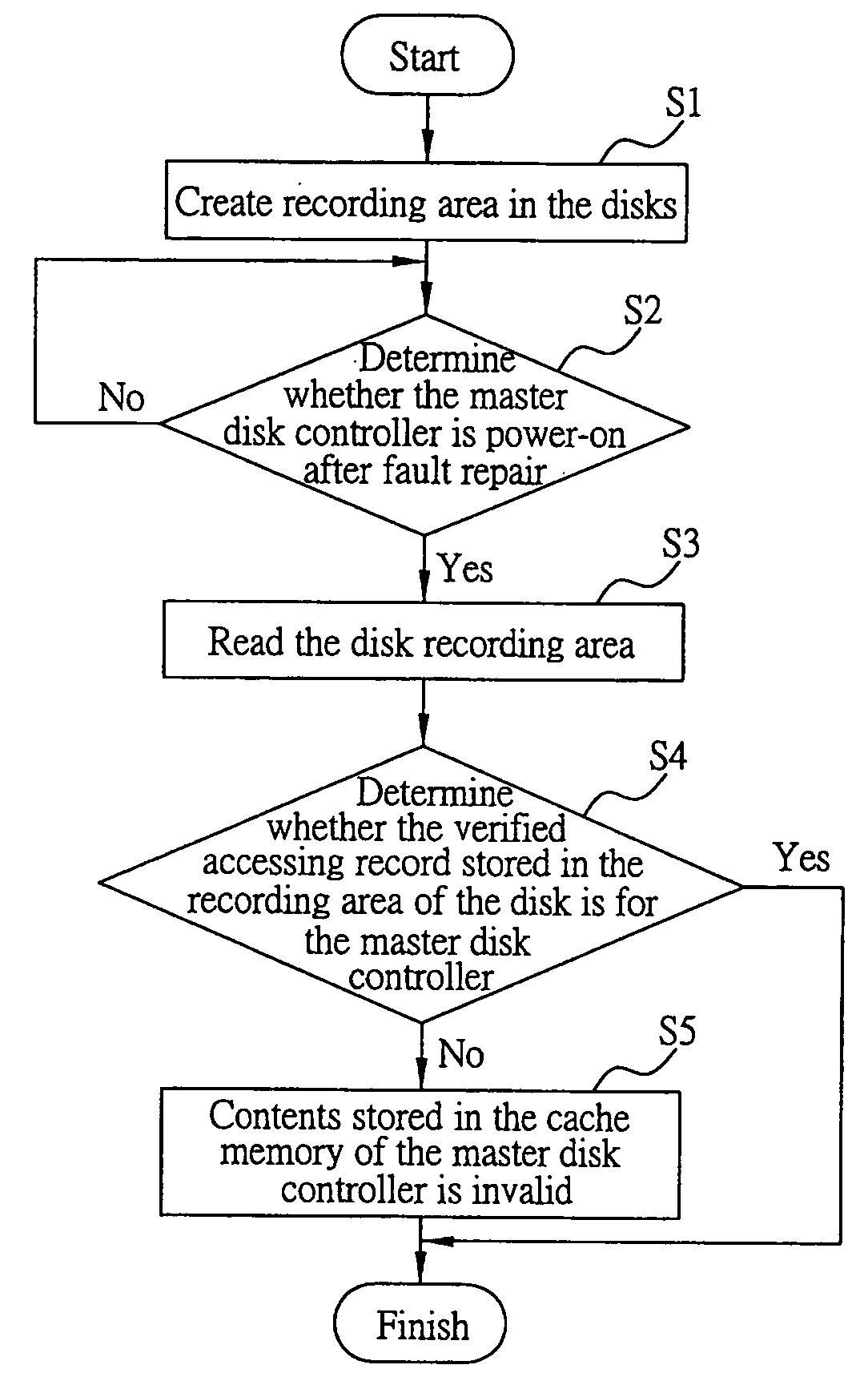 System and method for accessing and verifying the validity of data content stored in the cache memory on disk