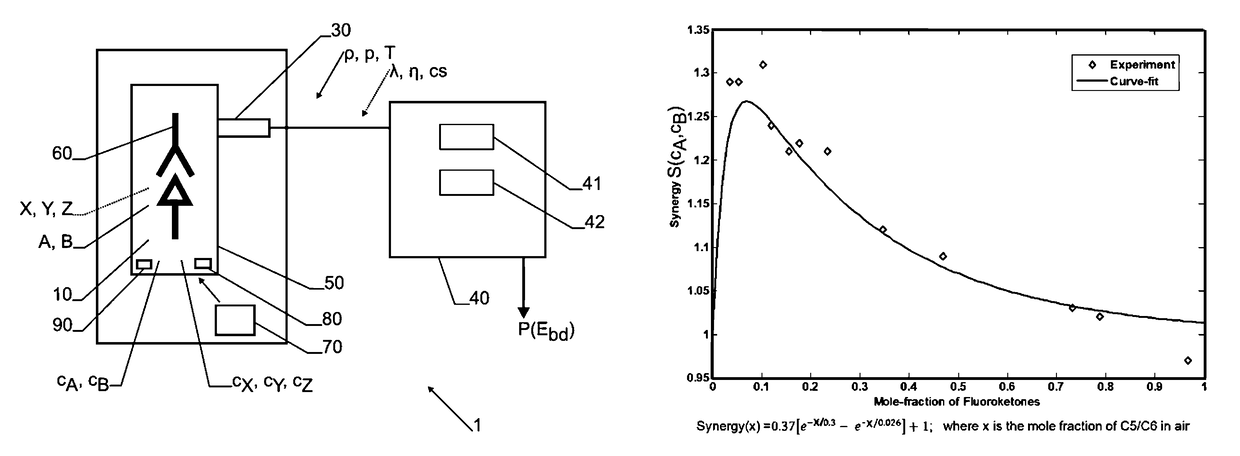 Method and device for determining an operating parameter of a fluid insulated electrical apparatus