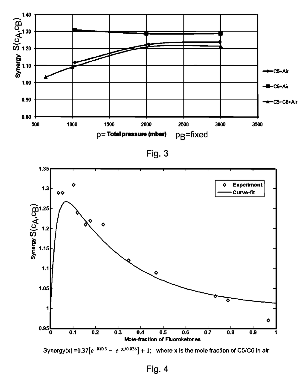 Method and device for determining an operating parameter of a fluid insulated electrical apparatus