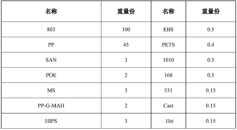 Environment-friendly composite plastic with pearlescent effect and multicolor pattern effect and preparation method of environment-friendly composite plastic