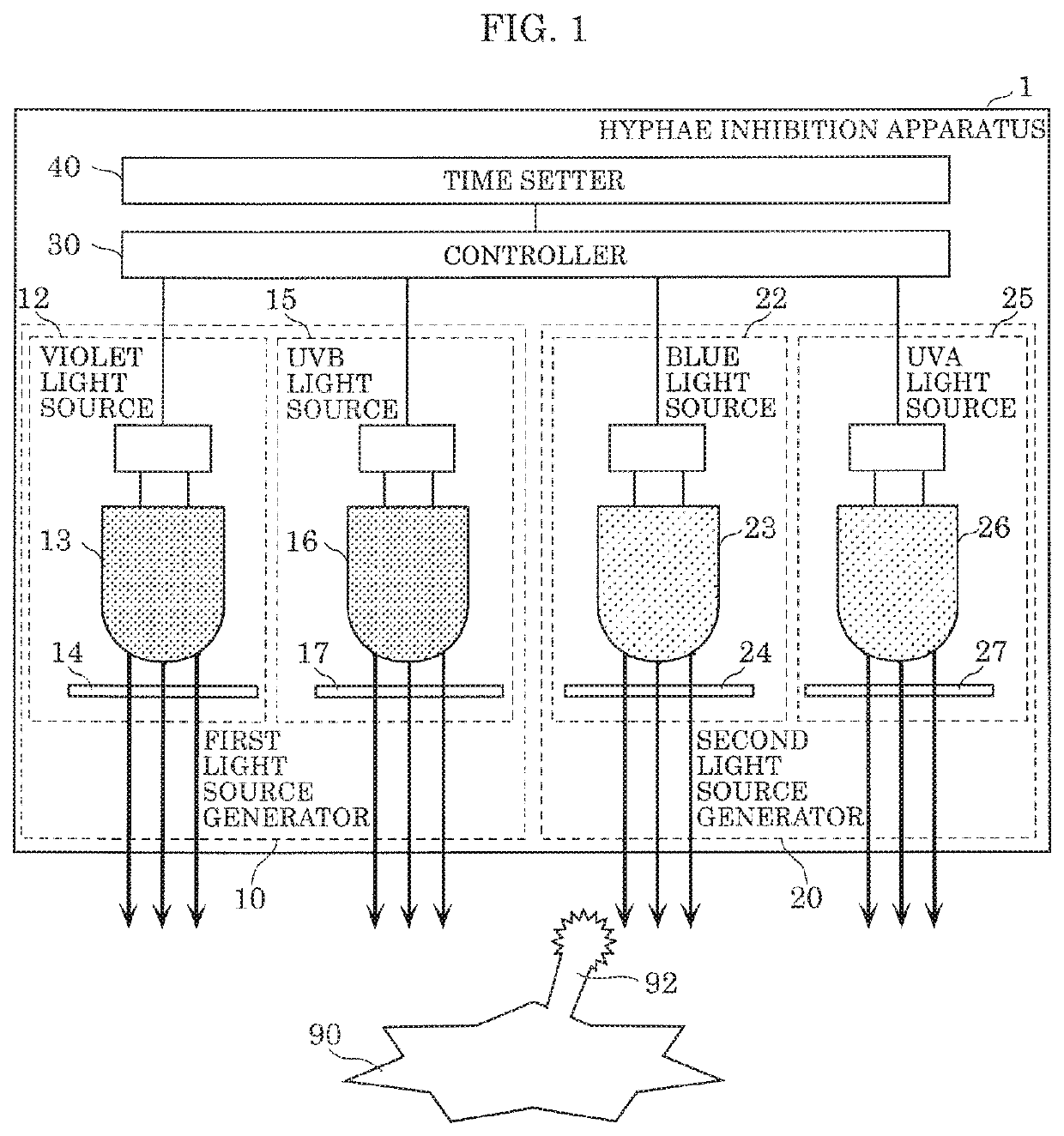 Hyphae inhibition apparatus and hyphae inhibition method