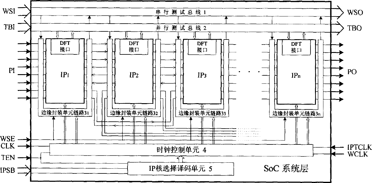 System and method for testing system fault on integrated circuit board