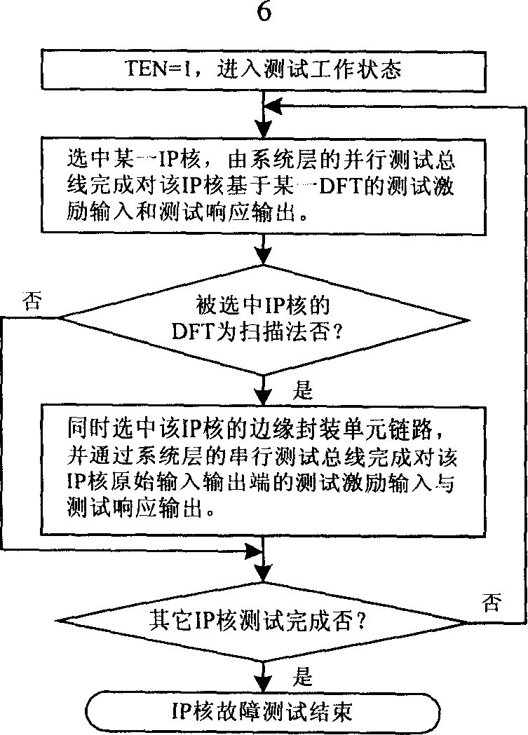 System and method for testing system fault on integrated circuit board