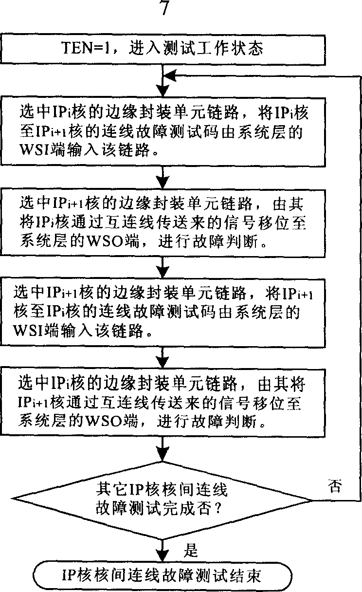 System and method for testing system fault on integrated circuit board