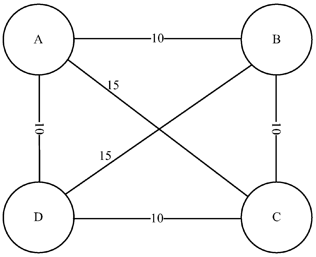 A vehicle scheduling method and device