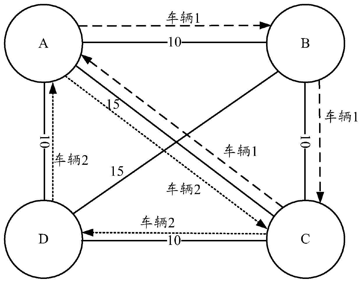 A vehicle scheduling method and device