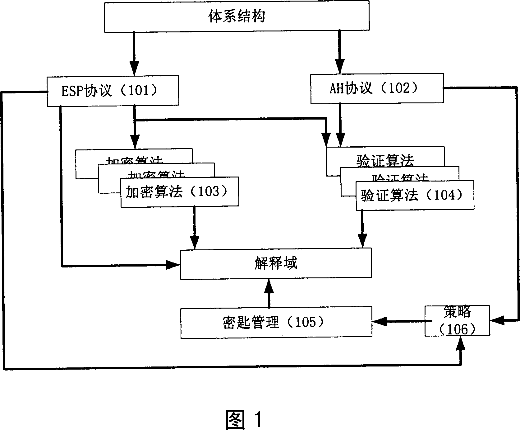 Method for processing distributed IPSec