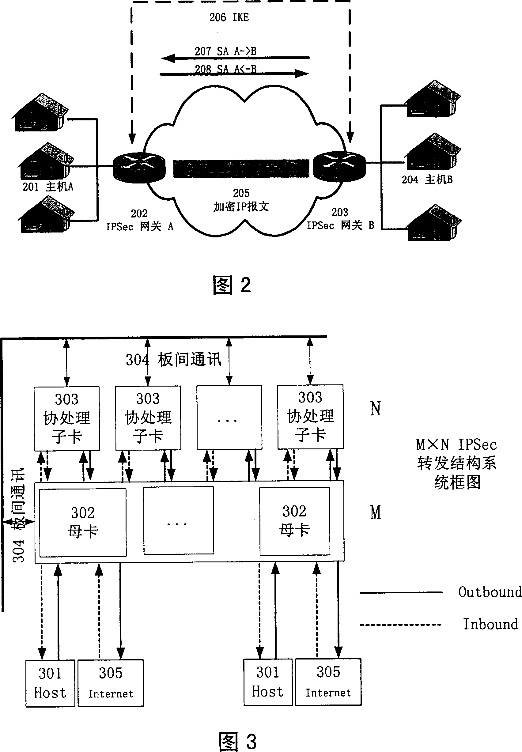 Method for processing distributed IPSec