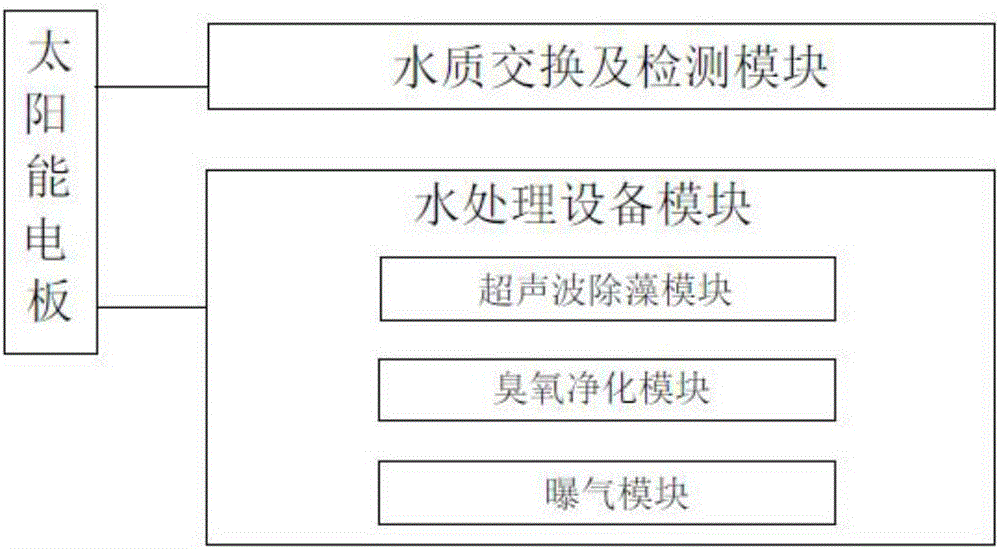 Movable type sewage treatment device