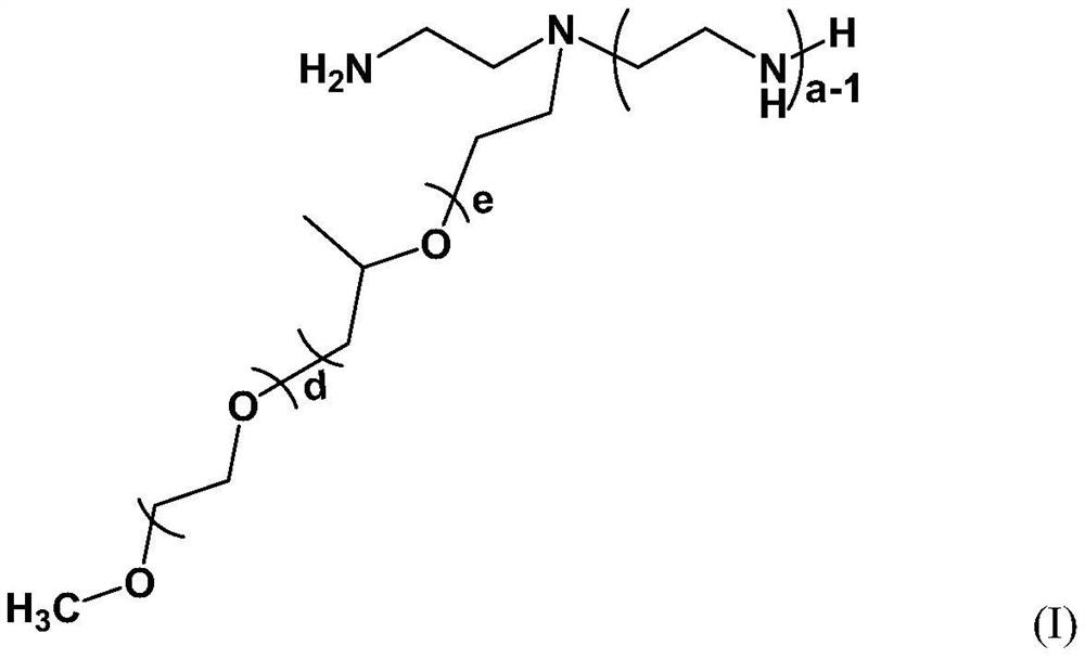 A kind of aminated polyether, the preparation method of its polycondensate containing phosphorous acid group and its application as cement dispersant