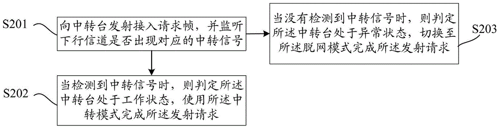 A communication mode switching method and device