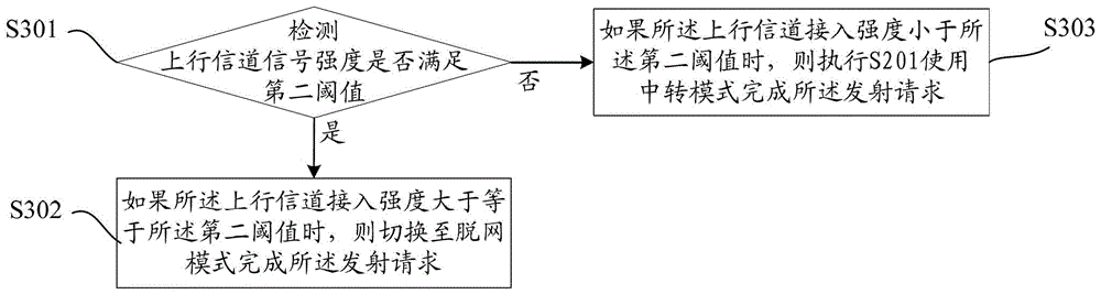 A communication mode switching method and device