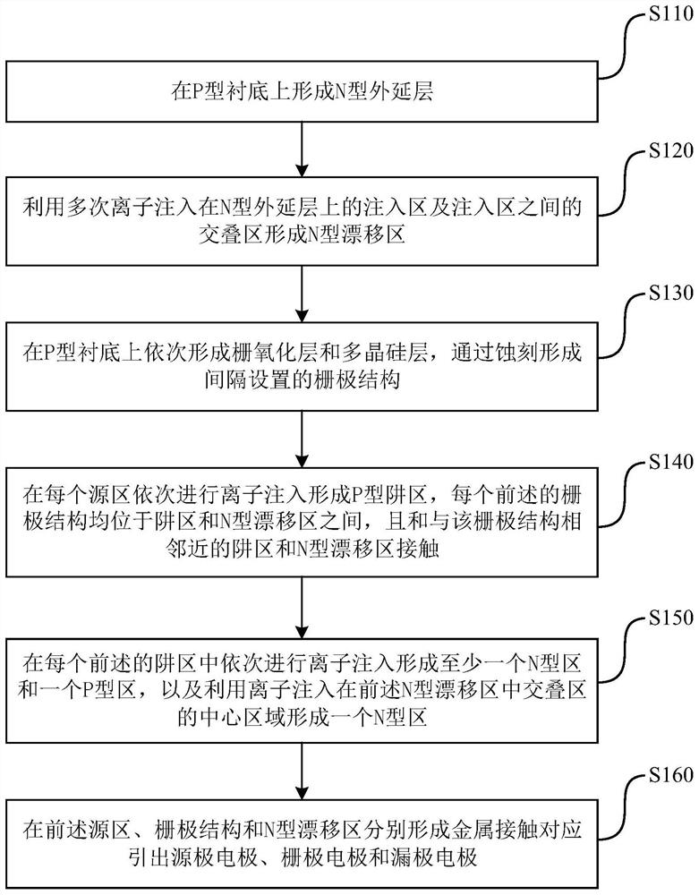 Manufacturing method of lateral double-diffused transistor