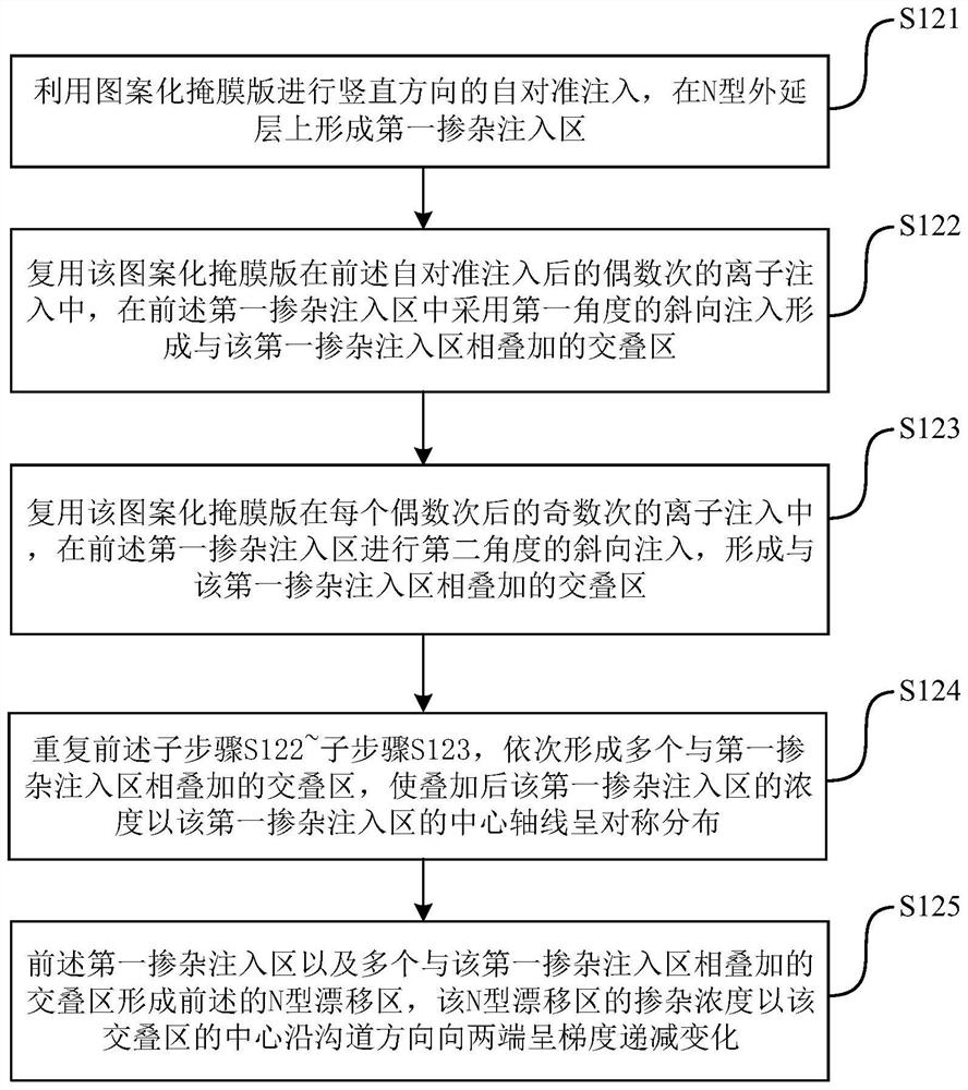 Manufacturing method of lateral double-diffused transistor