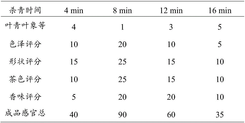 Production method of artemisia selengensis tea