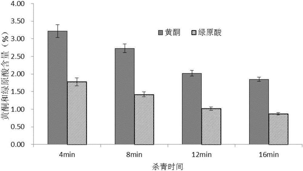 Production method of artemisia selengensis tea