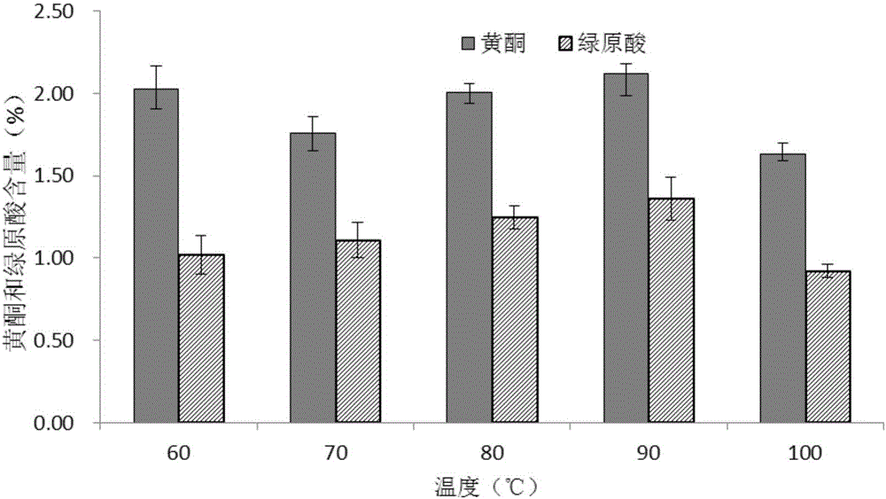 Production method of artemisia selengensis tea