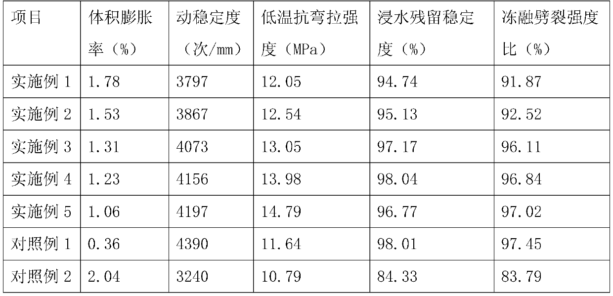 Dense grade asphalt mixture prepared from modified steel slag and preparation method of asphalt mixture