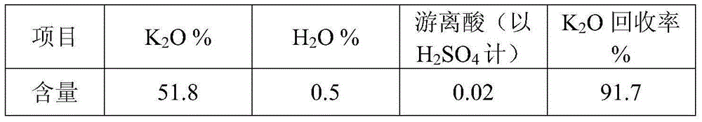 Potassium sulfate crystal growth promoter and application thereof