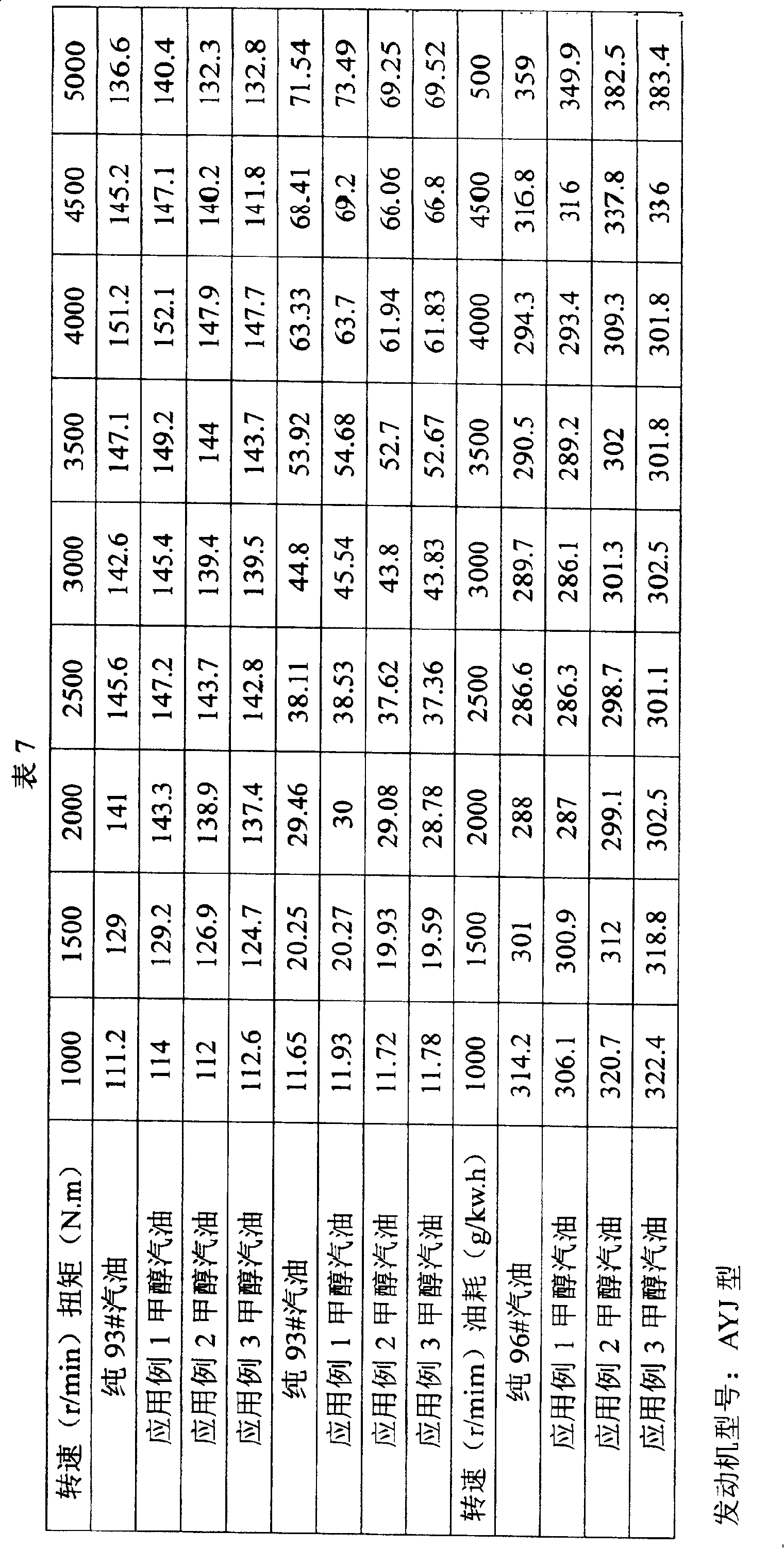 Composite fuel for automobile engine