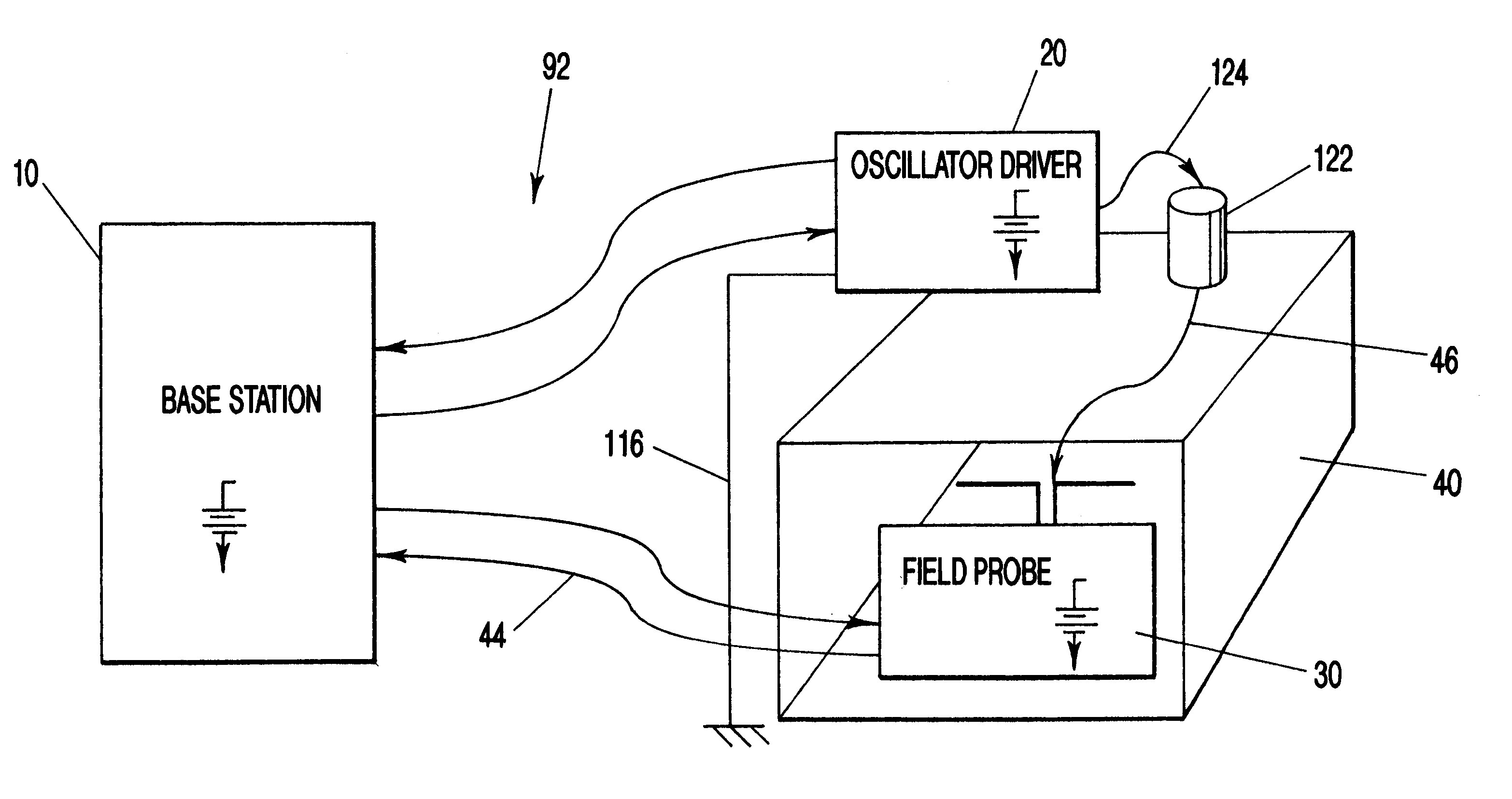 Transfer impedance measurement instrument system