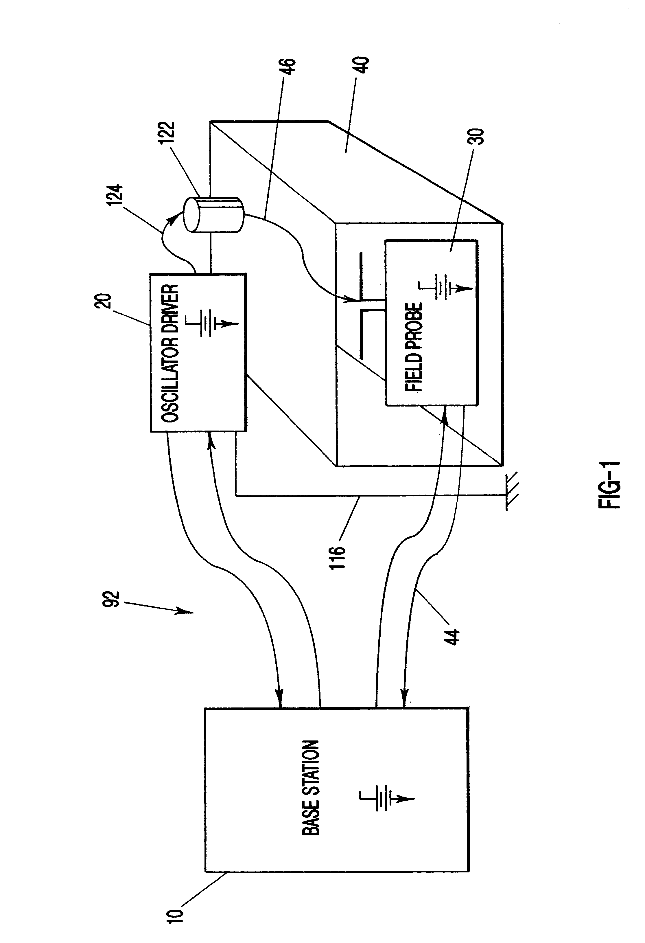 Transfer impedance measurement instrument system