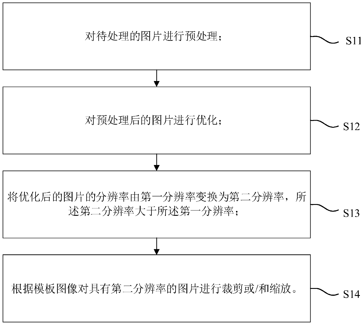 Image processing method and device, machine readable medium and equipment