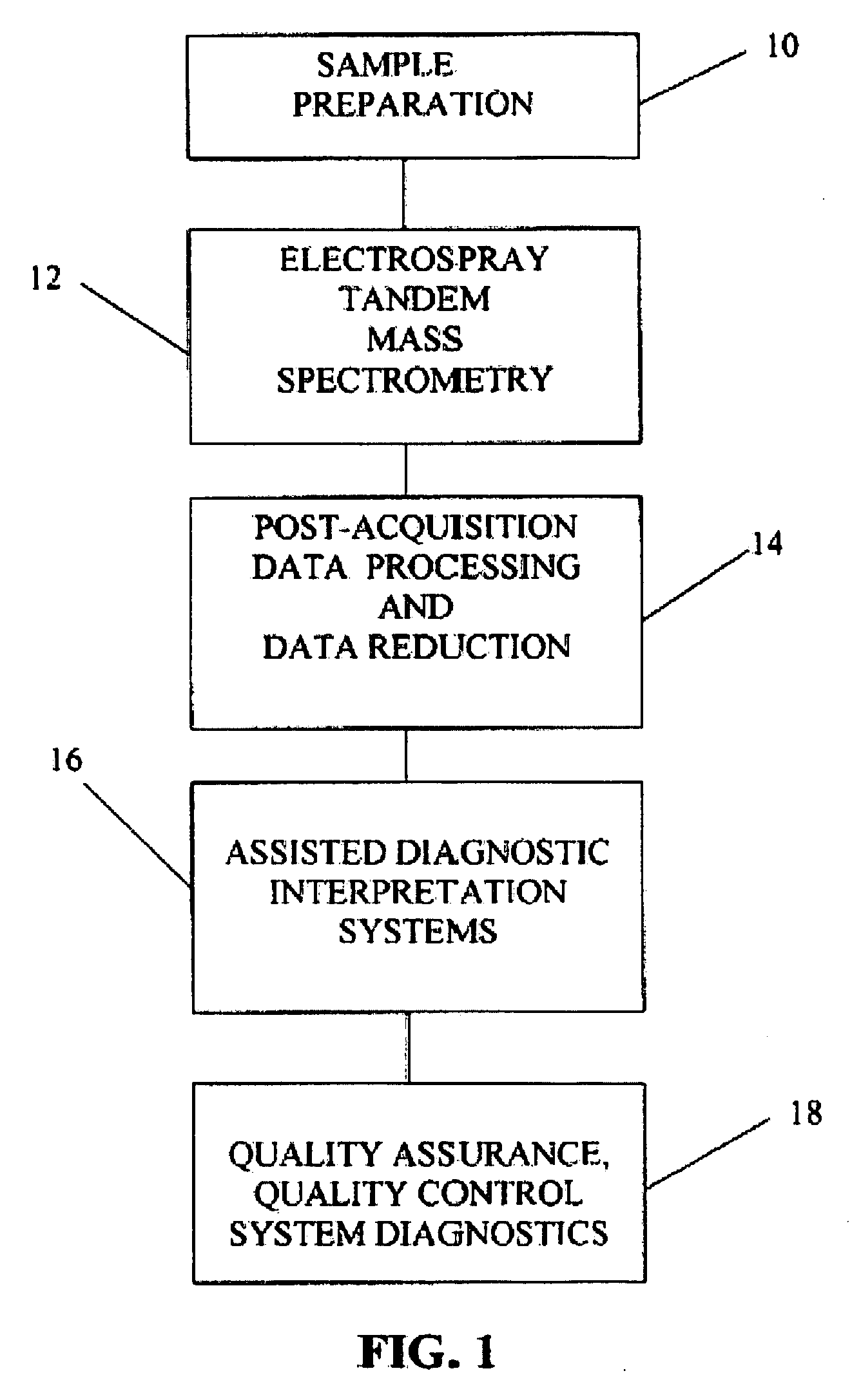 Clinical method for the genetic screening of newborns using tandem mass spectrometry and internal standards therefor