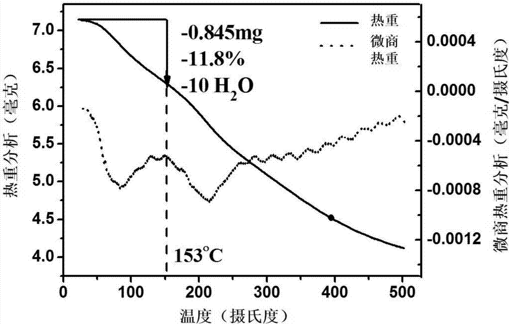 Water-soluble fullerene nano-material as well as preparation method and application thereof