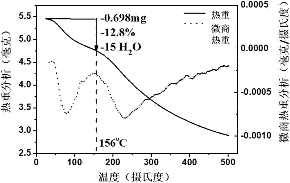 Water-soluble fullerene nano-material as well as preparation method and application thereof