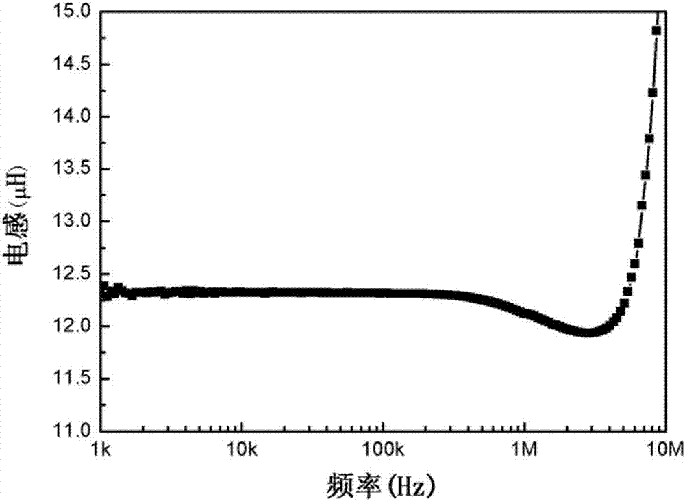 Method for preparing ferrite magnetic sheet of wireless charger from waste soft-magnetic material