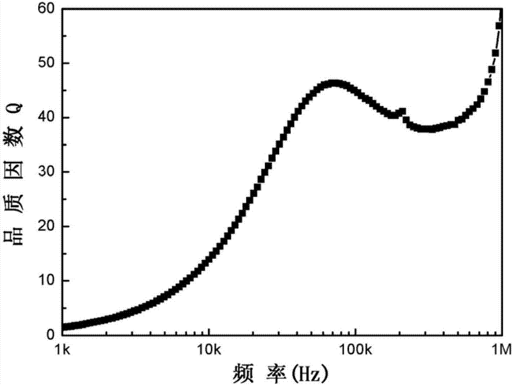 Method for preparing ferrite magnetic sheet of wireless charger from waste soft-magnetic material