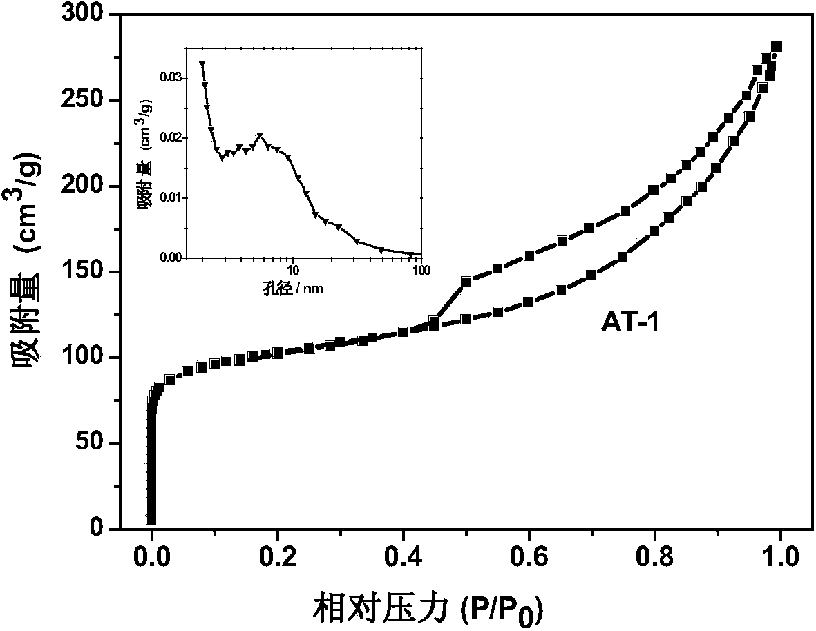 Method for preparing grade porous ZMS (Zeolite Socony Mobil)-5 molecular sieve by acid-base coupling