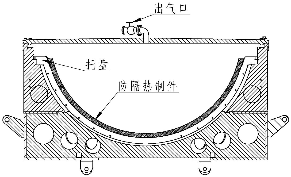 Large-sized curved surface revolving body heat-insulation material forming temperature control device and method