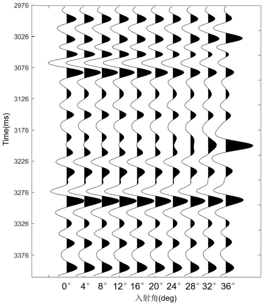 Method and system for thin layer depiction