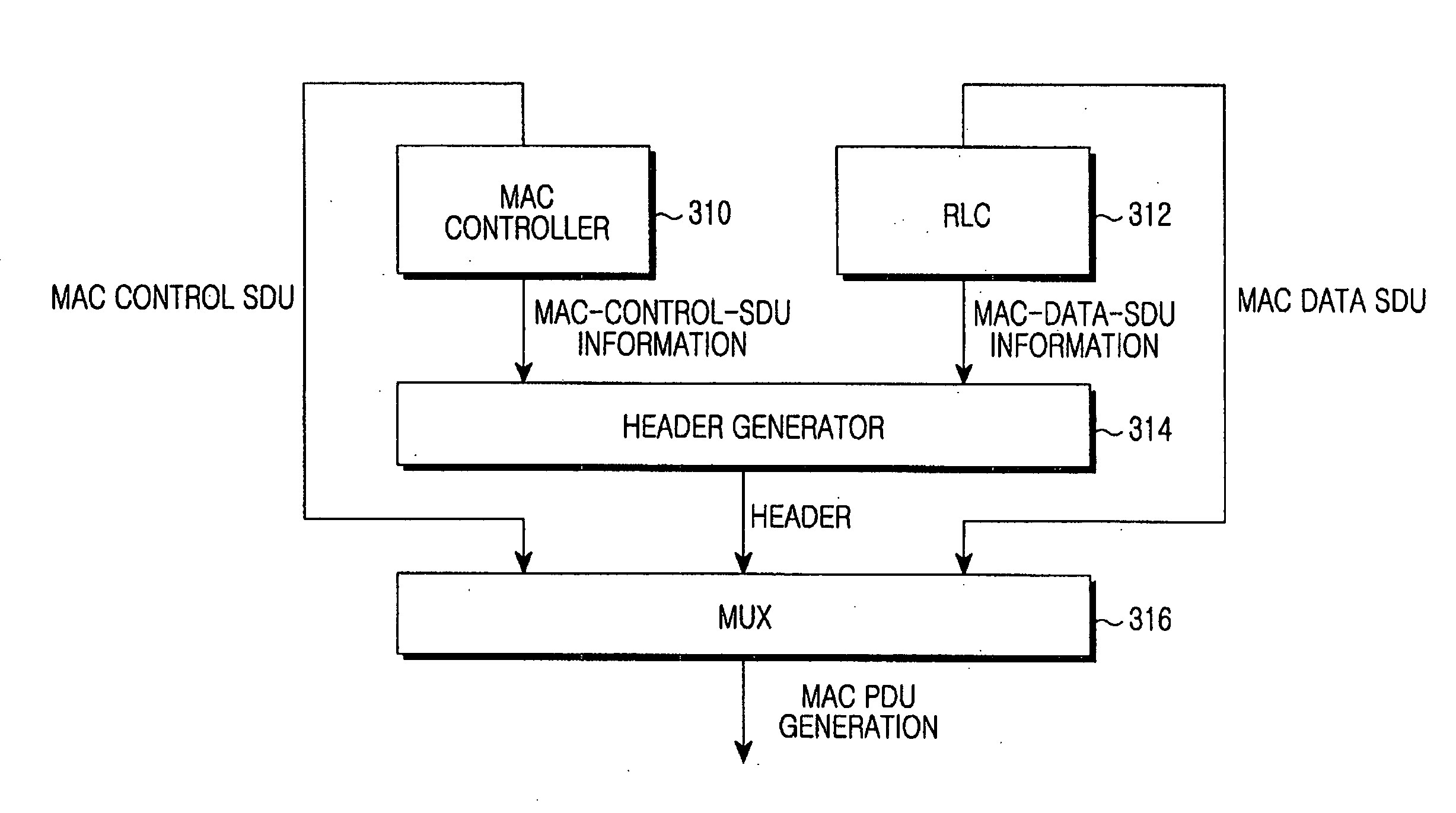 Apparatus and method for generating MAC PDU in mobile communication system
