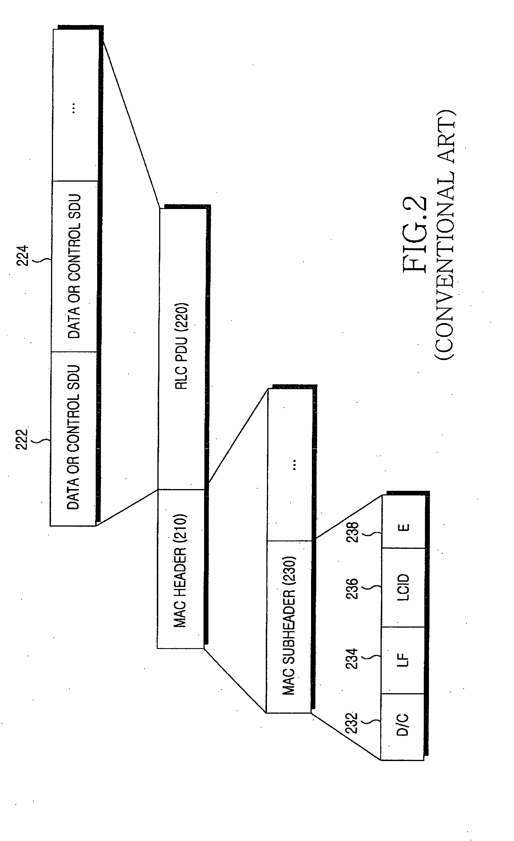 Apparatus and method for generating MAC PDU in mobile communication system