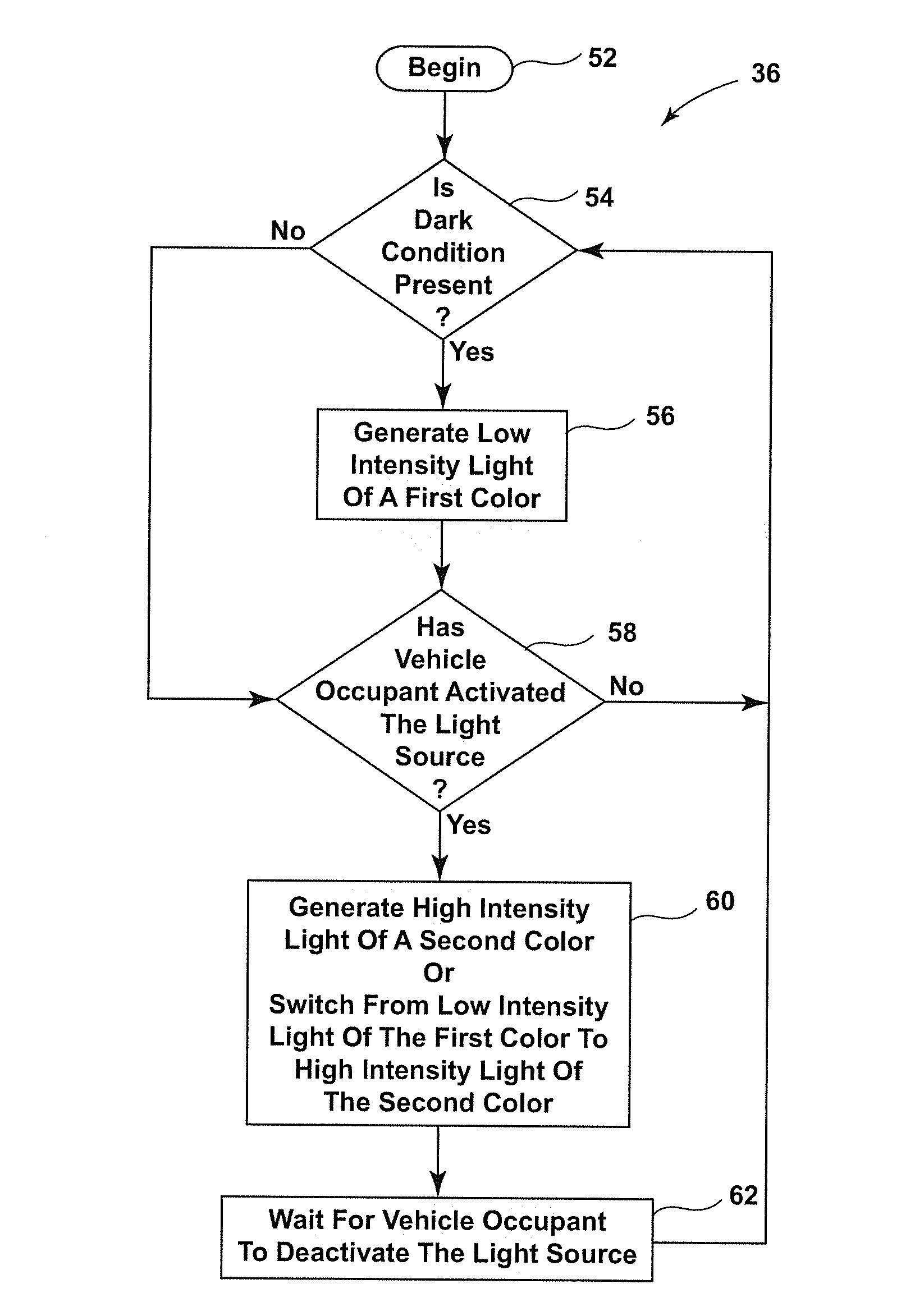 Vehicle lighting apparatus with multizone proximity control