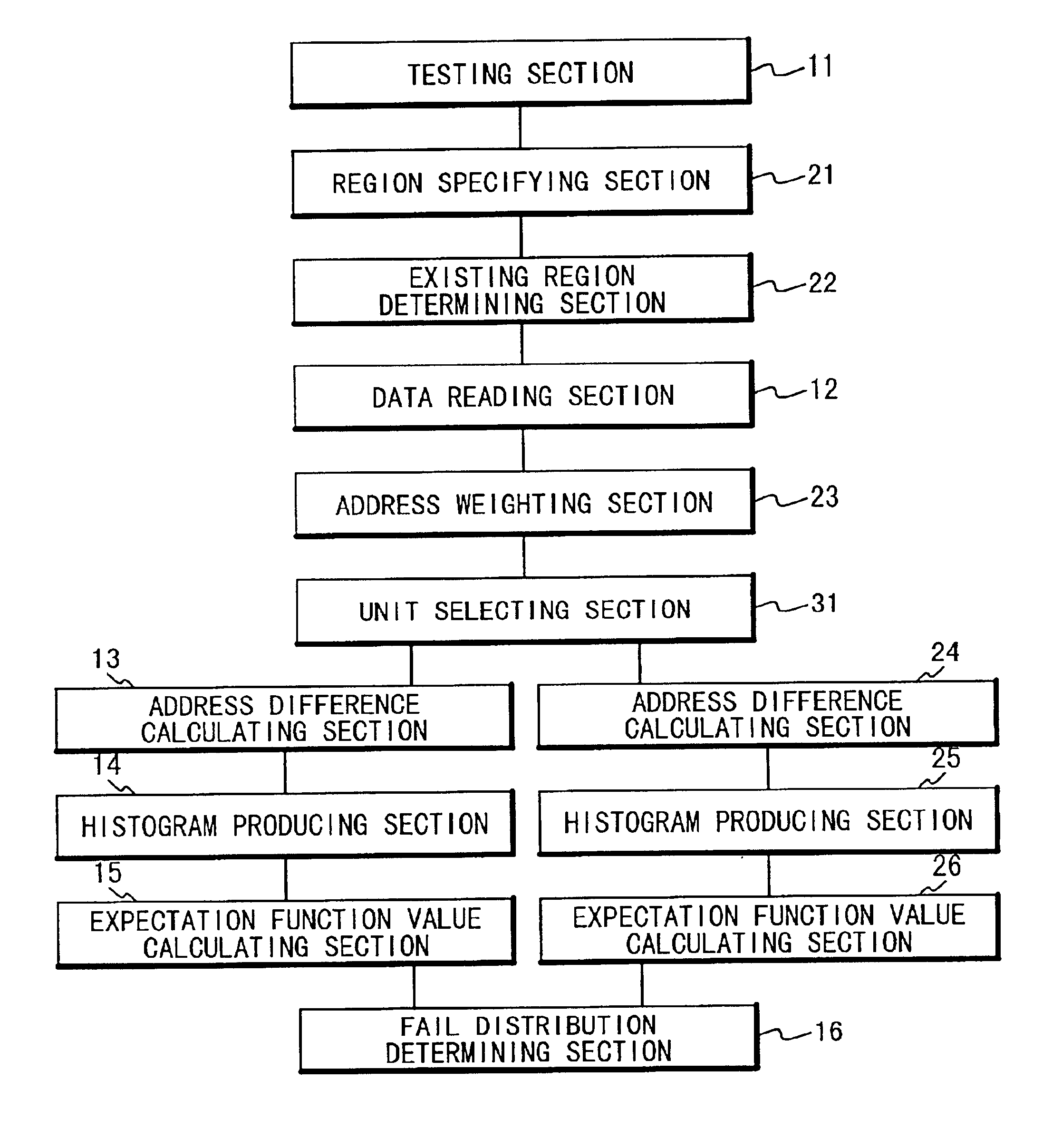 Failure analysis system of semiconductor memory device