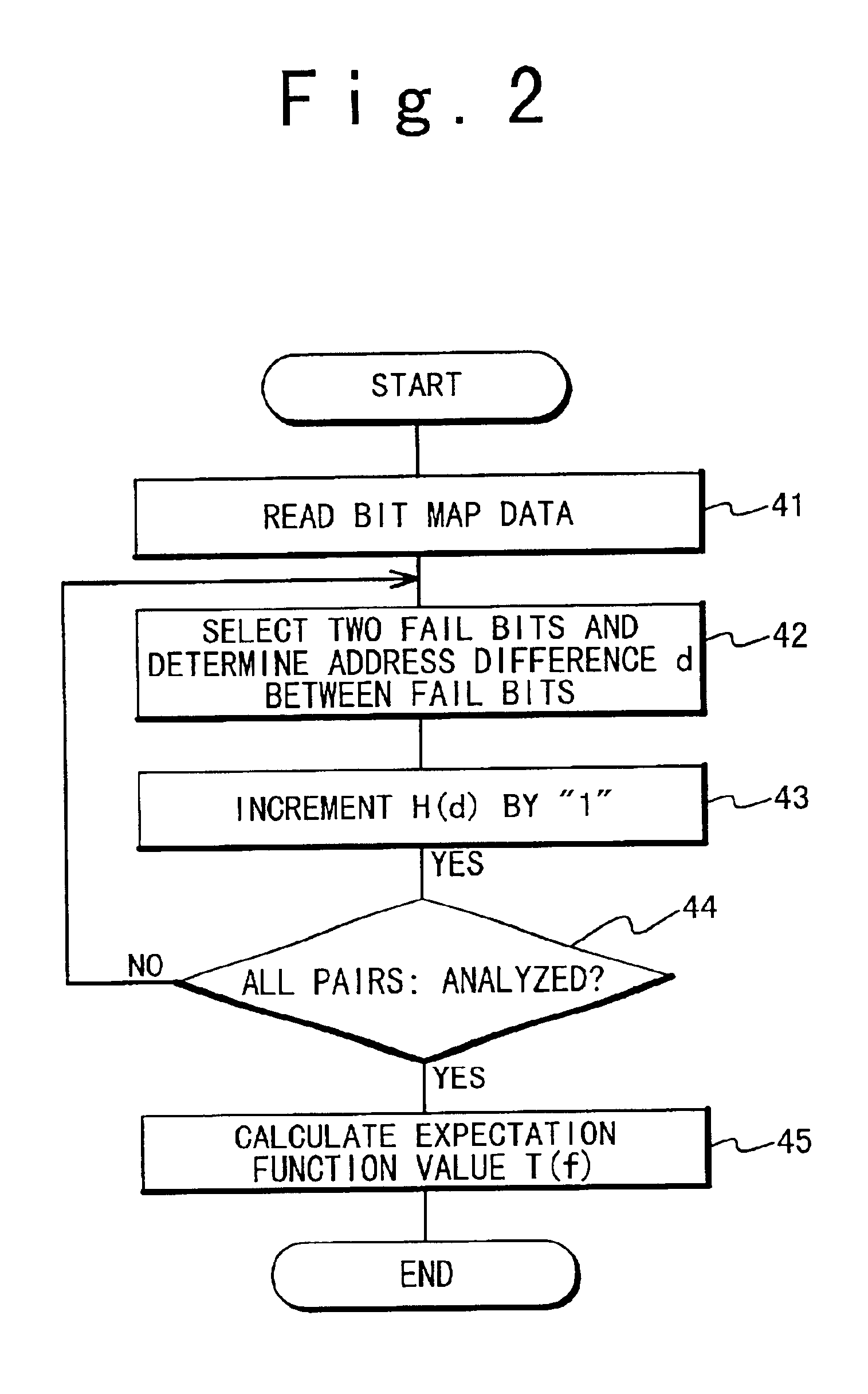 Failure analysis system of semiconductor memory device