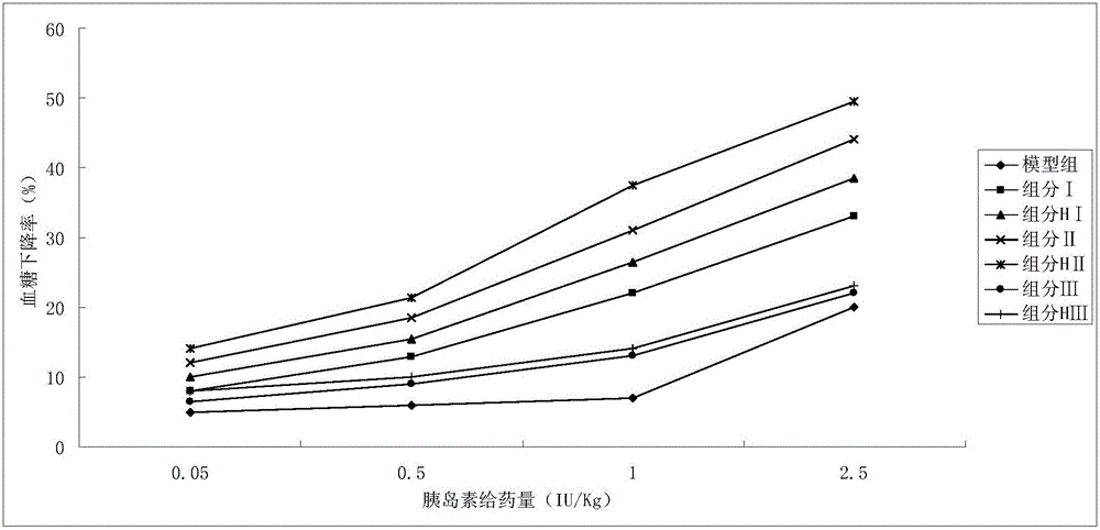 Chestnut shell extract as well as preparation method and application thereof