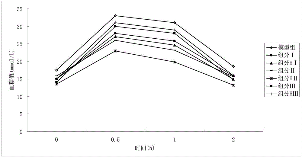 Chestnut shell extract as well as preparation method and application thereof