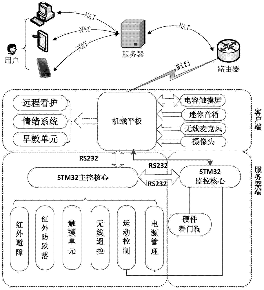 An early education escort robot system for young children